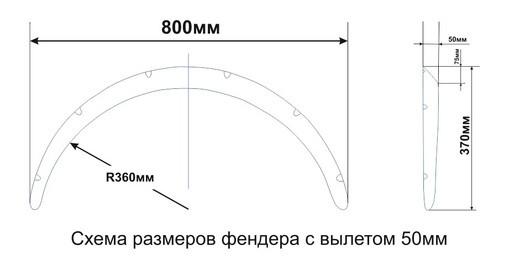 Фендера пластиковые универсальные усиленные 50мм, толщина 3мм, 2шт, купить со скидкой, FN-00003 Глянец 